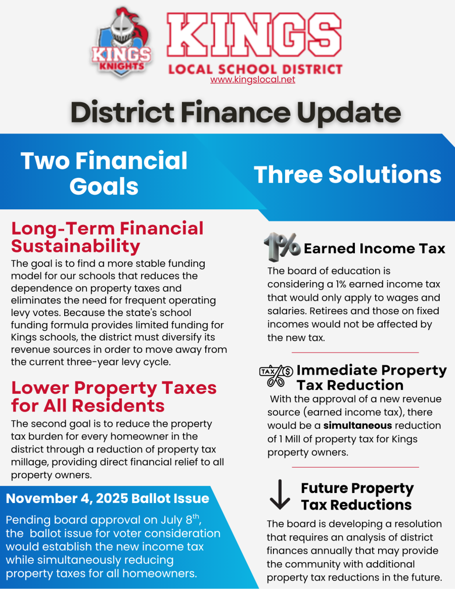 Kings District Finance Update graphic